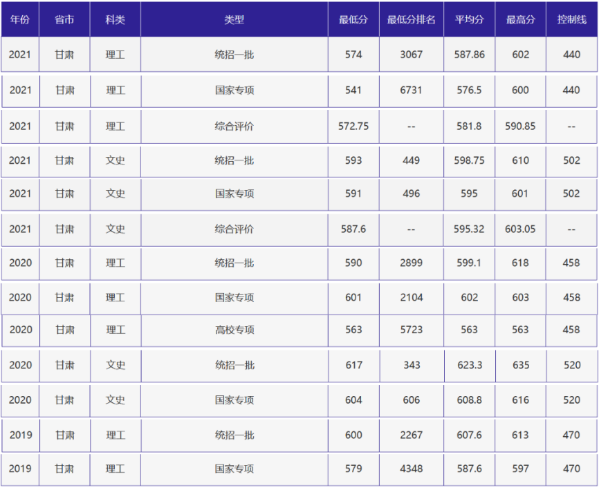 刚刚，北京高考分数线正式公布！附北京外国语大学近三年录取分数线！