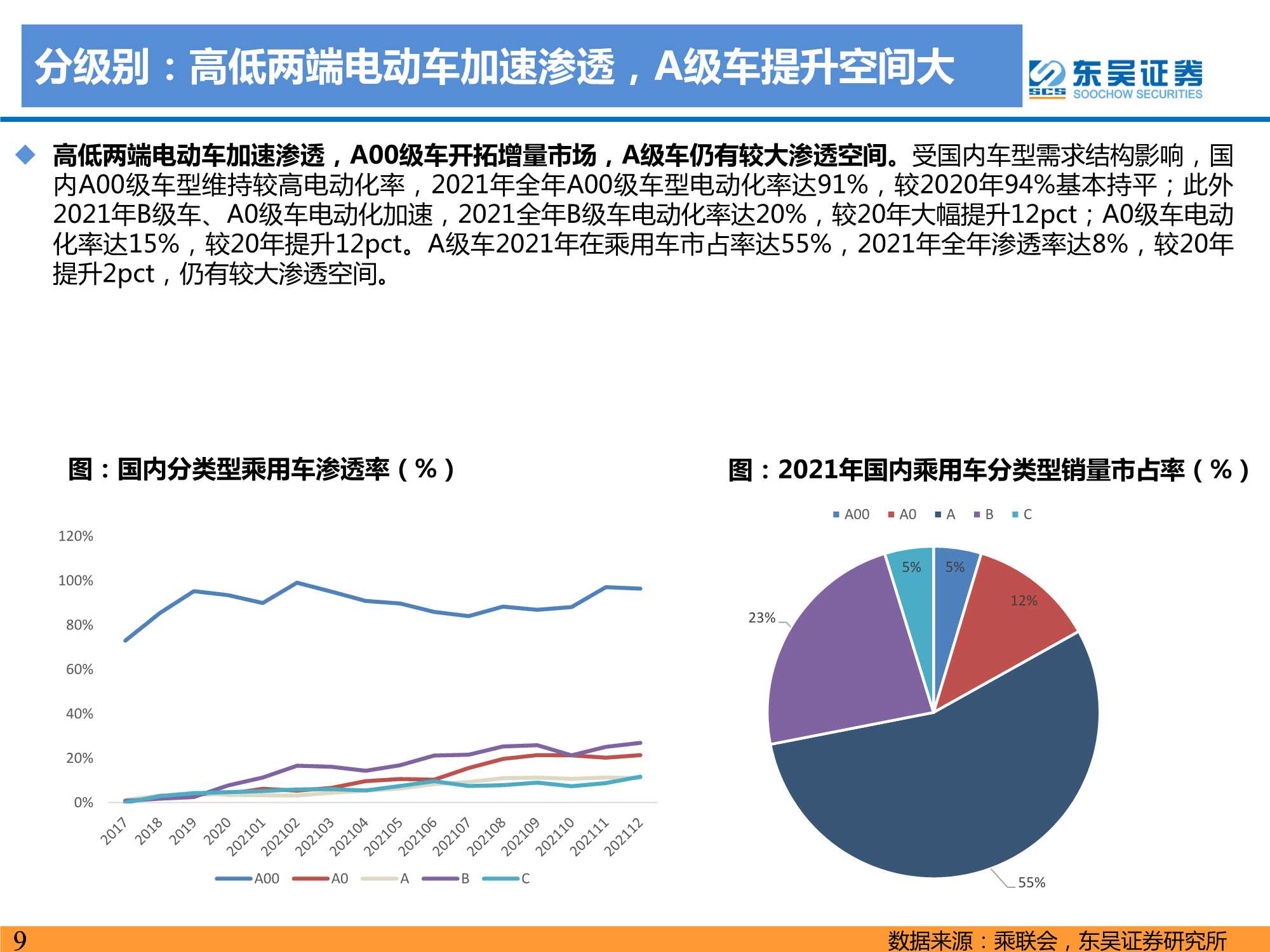 2021年电动车行业数据总结：电动化趋势明确，国内锂电龙头崛起