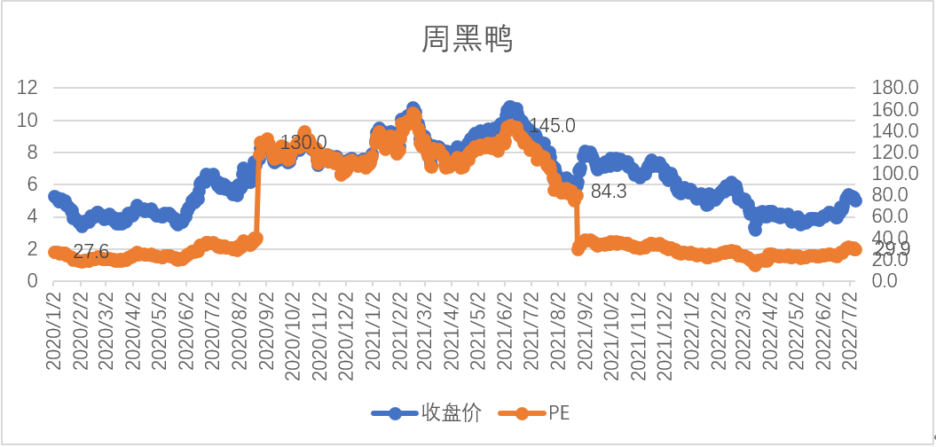 卫龙港股IPO：谁为辣条的狂暴估值买单？