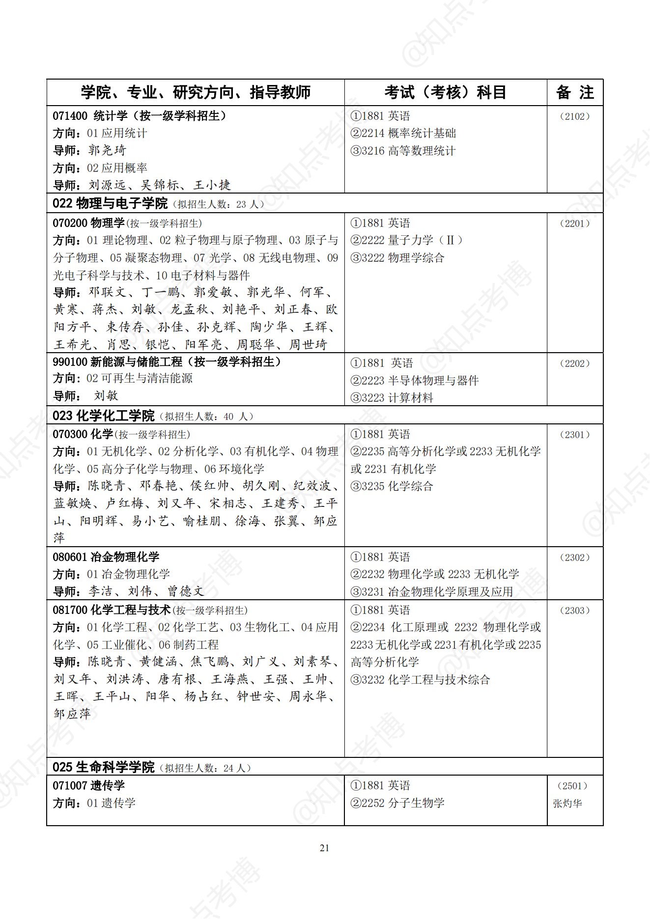 知点考博：中南大学22年博士招生专业目录，招生学科、专业一览表