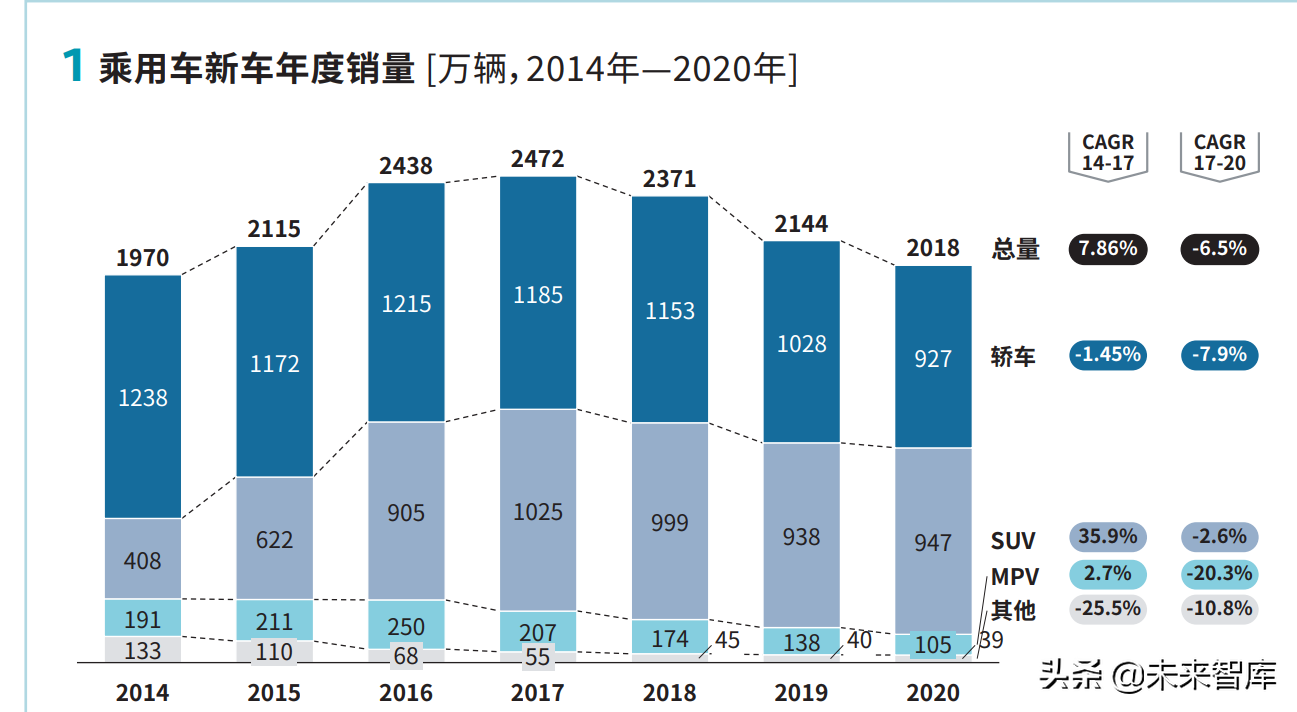 2022车企数字化营销白皮书：汽车营销策划新趋势
