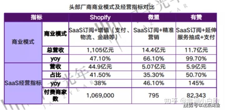 微盟VS有赞，深度对比后哪个更胜一筹？