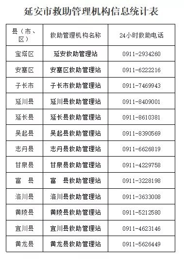 轨迹公布！延安市调整中风险地区！加强封控区、管控区管制