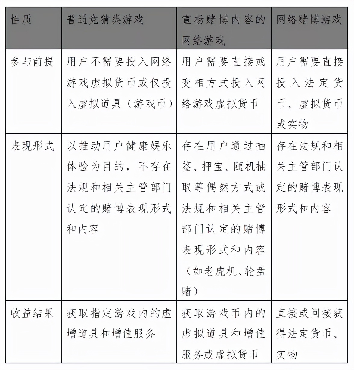 网络（跨境）开设赌场罪之辩护思路
