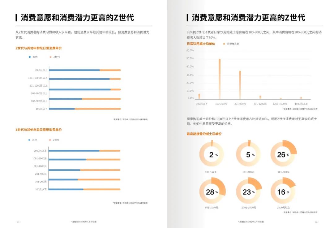 2021中国威士忌年度白皮书：Z世代下的威士忌新消费力崛起