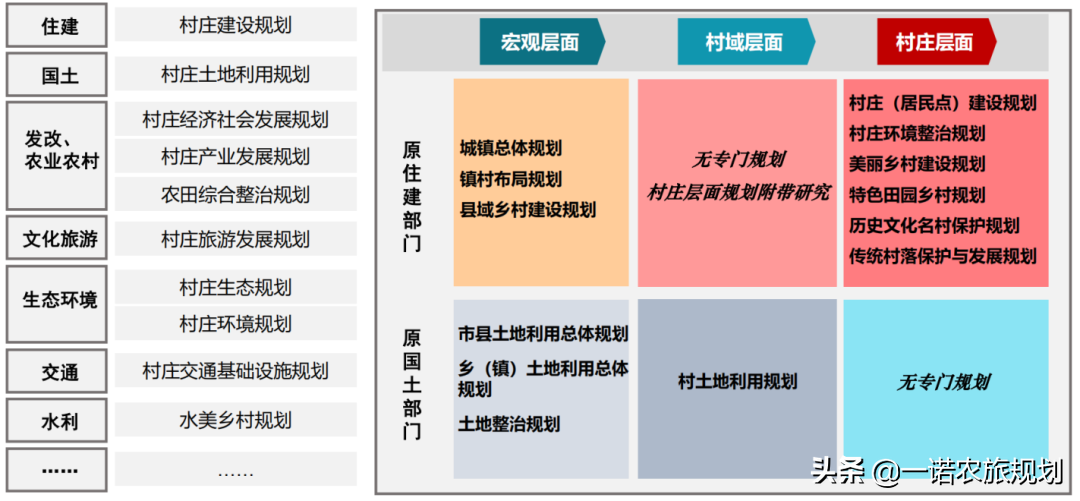 乡村振兴规划到底如何做？