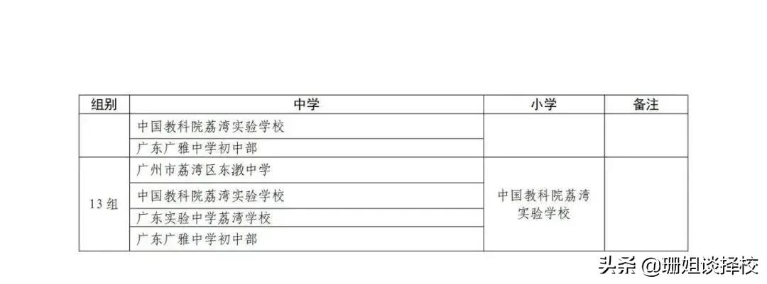 2022年小升初之六：电脑派位