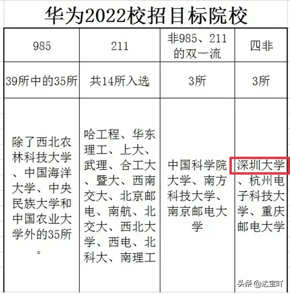 那些排名前100的双非院校有你的大学嘛？