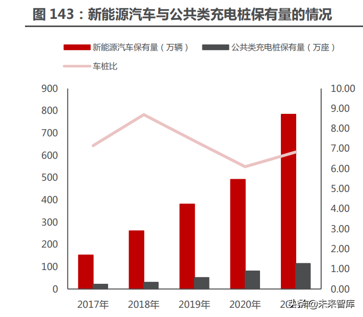 新能源汽车行业122页深度研究：星辰大海方启航，拥抱电动大时代