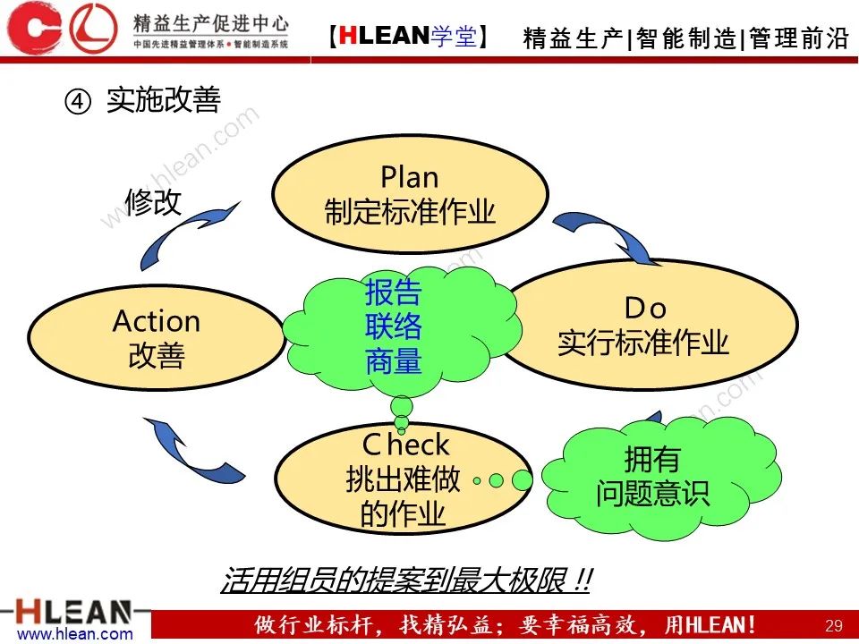 「精益学堂」丰田班组管理标准——彻底的标准作业