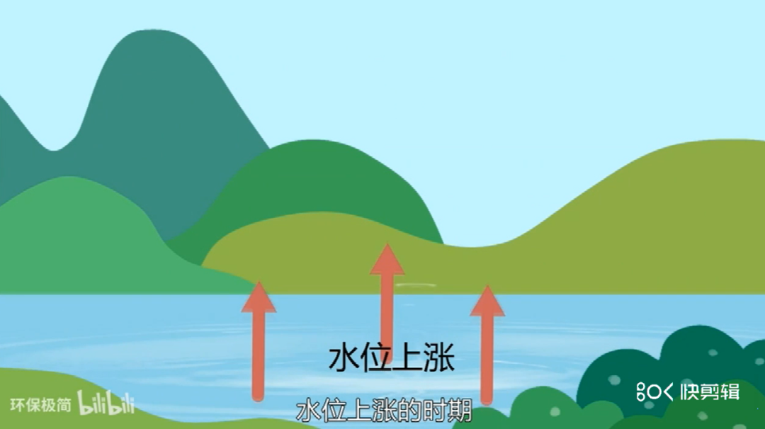 科普动画 | 什么是河流的水文特征？