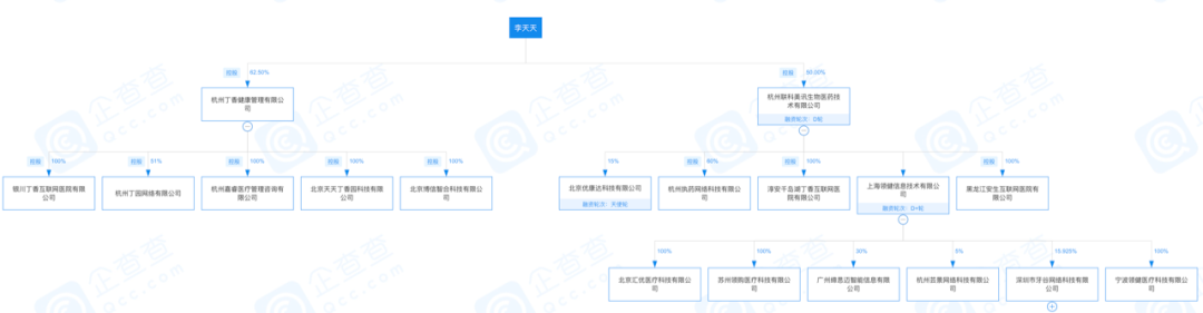 加入质疑连花清瘟行列，丁香医生到底什么来头？