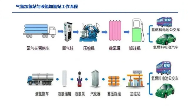 小心買錯車！燃油汽車、純電動汽車和氫燃料汽車誰是最終王者