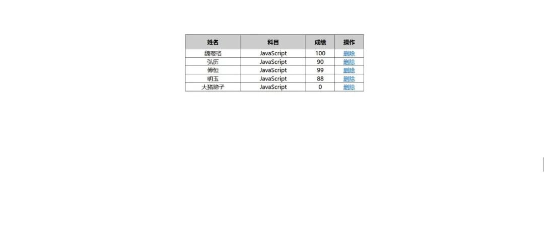 JavaScript的动态生成表格怎么写？
