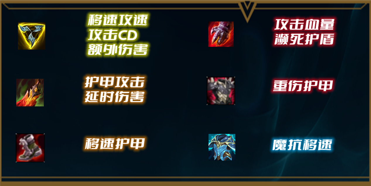 狂战士重做成为上路一霸，三相之力奥拉夫玩法解析