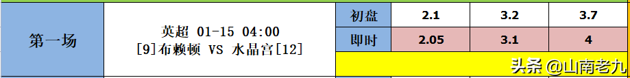 德累斯顿vs汉堡前瞻(22004期胜负彩分析：布赖顿VS水晶宫，多特VS弗赖堡)