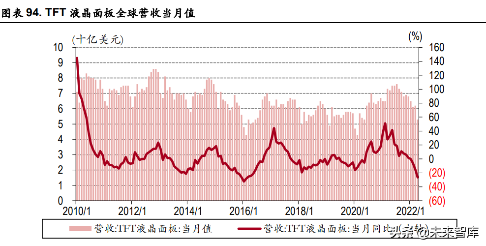 化工行业中期策略：关注农化高景气，长期看好一体化龙头与新材料