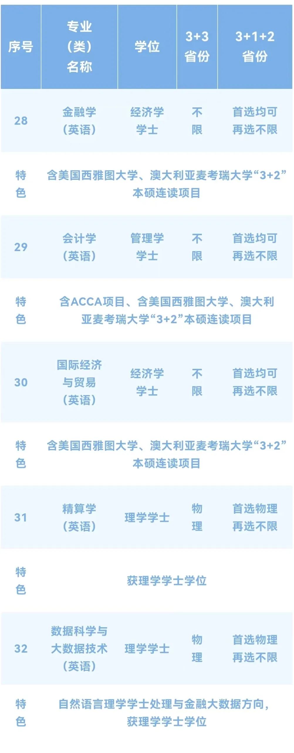 【速看汇总】上海外国语大学2022年招生专业全纪录！