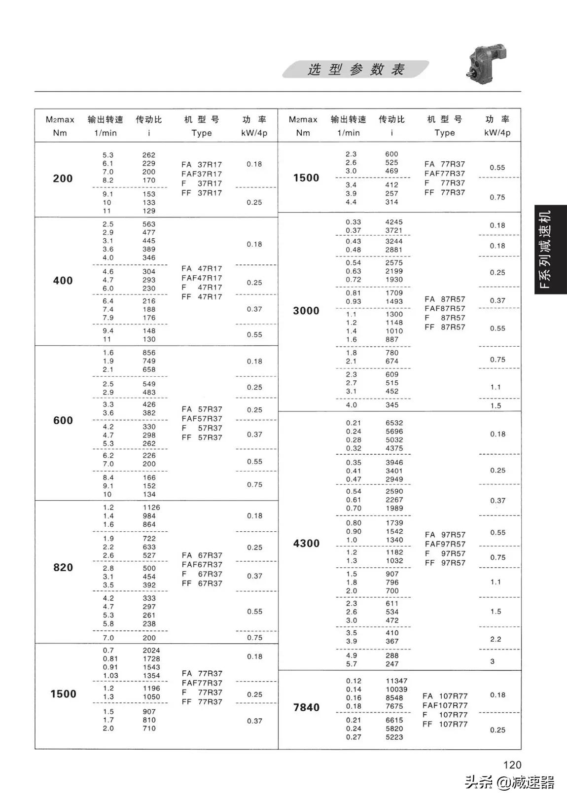 F平行轴齿轮减速机选型资料