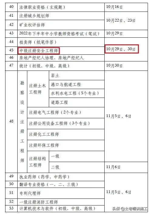 2022年度专业技术人员职业资格考试计划