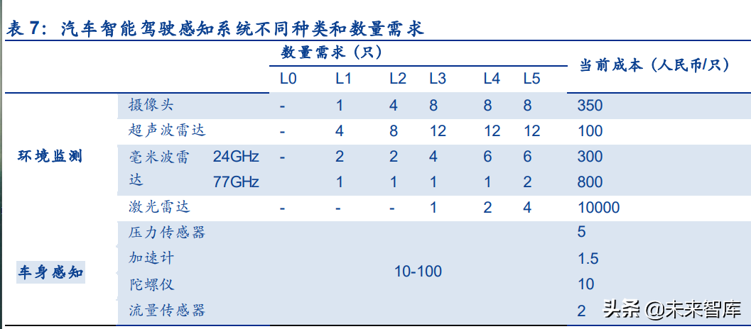 超声波传感器行业深度研究：拆解超声波传感器的几大核心关注点