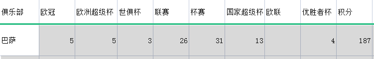 2020世界足球俱乐部排名(欧洲十二大豪门：前三无悬念，尤文第四，利物浦第六)