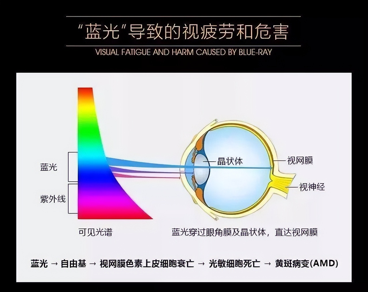 护眼灯算不算智商税？保护视力不让孩子早戴眼镜，618优惠近千元