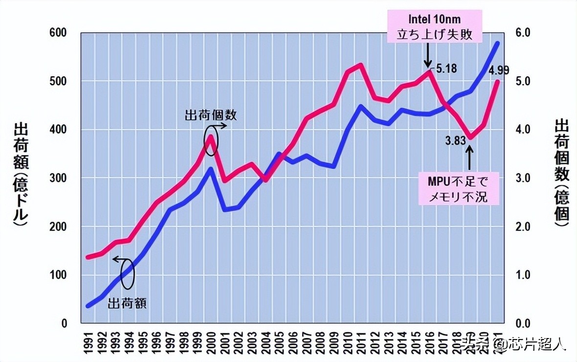 希望这不会发生(内存衰退周期要来了吗？)