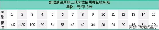 2022年做光伏，务必收下这份避坑指南