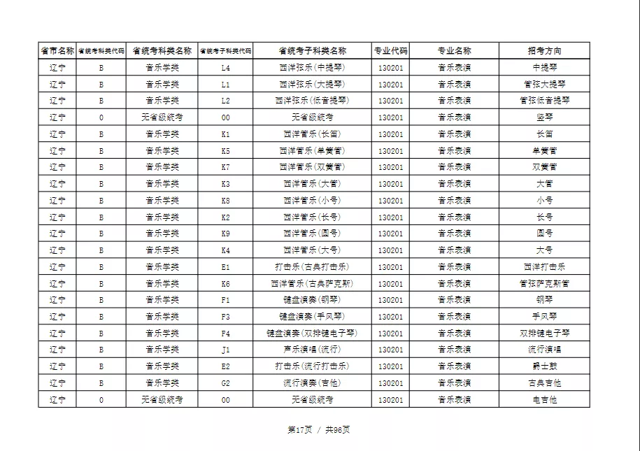 天津音乐学院2022本科招生简章！校考专业与各省统考子科类对照表