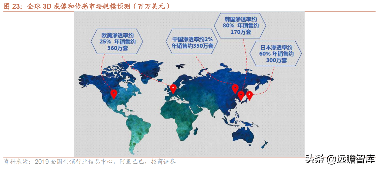 聚焦3D视觉感知技术，奥比中光：多样化应用场景带动成长