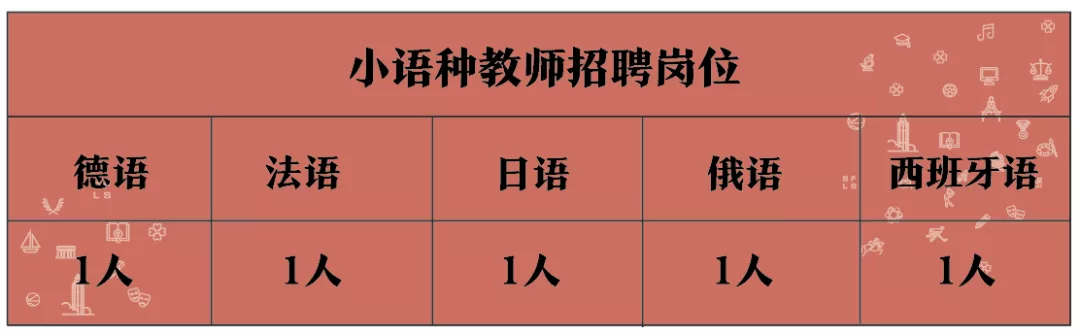 上外附属杭州学校招聘教师若干人，待遇丰厚