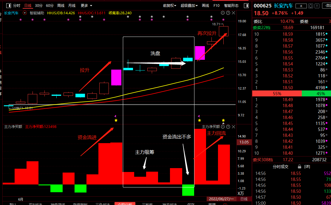 新能源车赛道再度暴拉，长安汽车创新高，未来还有更大空间吗？