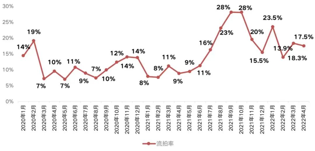 风向变了！2022年楼市，终于迎来第一个好消息