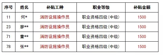 消防设施操作员证书补贴：初级1000元，中级1500元！你领了吗？