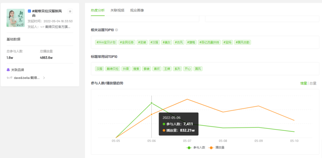 抖音近期的“夏日经济”流量被这些品牌商家拿捏了