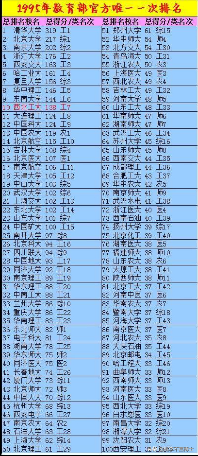 华科究竟是网红，还是实力担当，耐心看完就会有答案