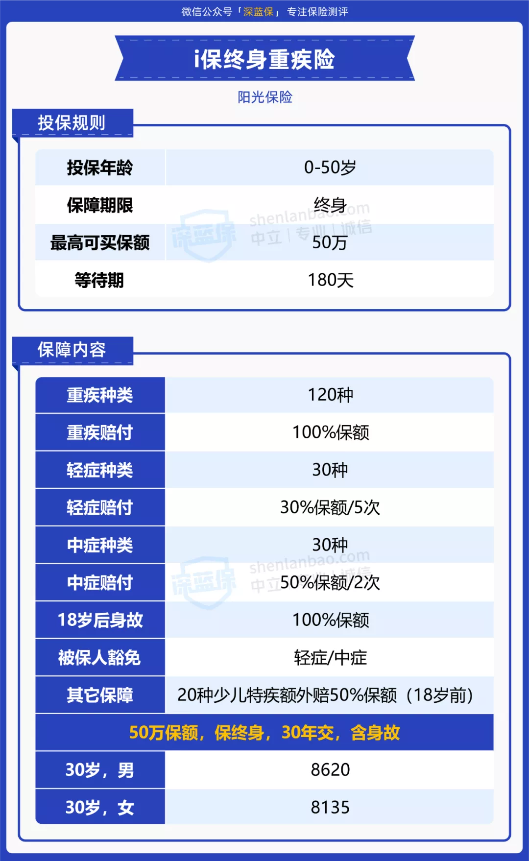 网络保险,网络保险平台