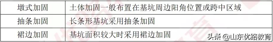 「备考二建」寒假训练营第③弹