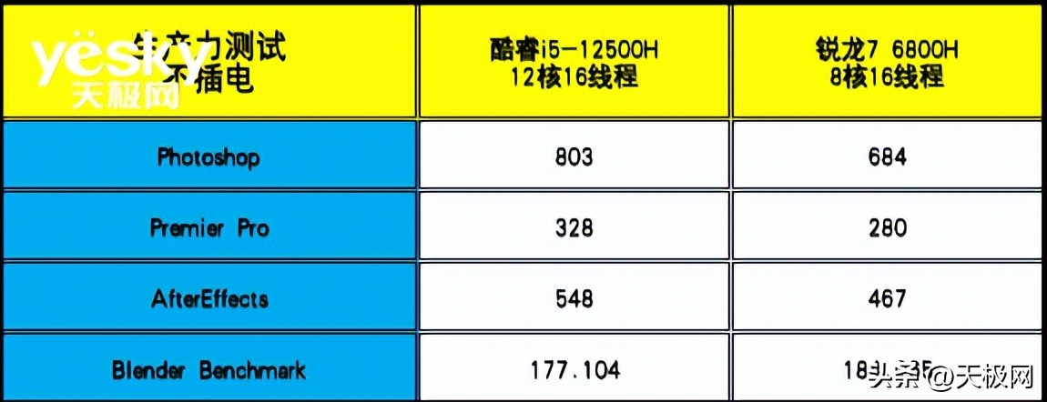 ThinkBook 14+ 2022双版本对比：移动办公生产力酷睿i5胜过锐龙7