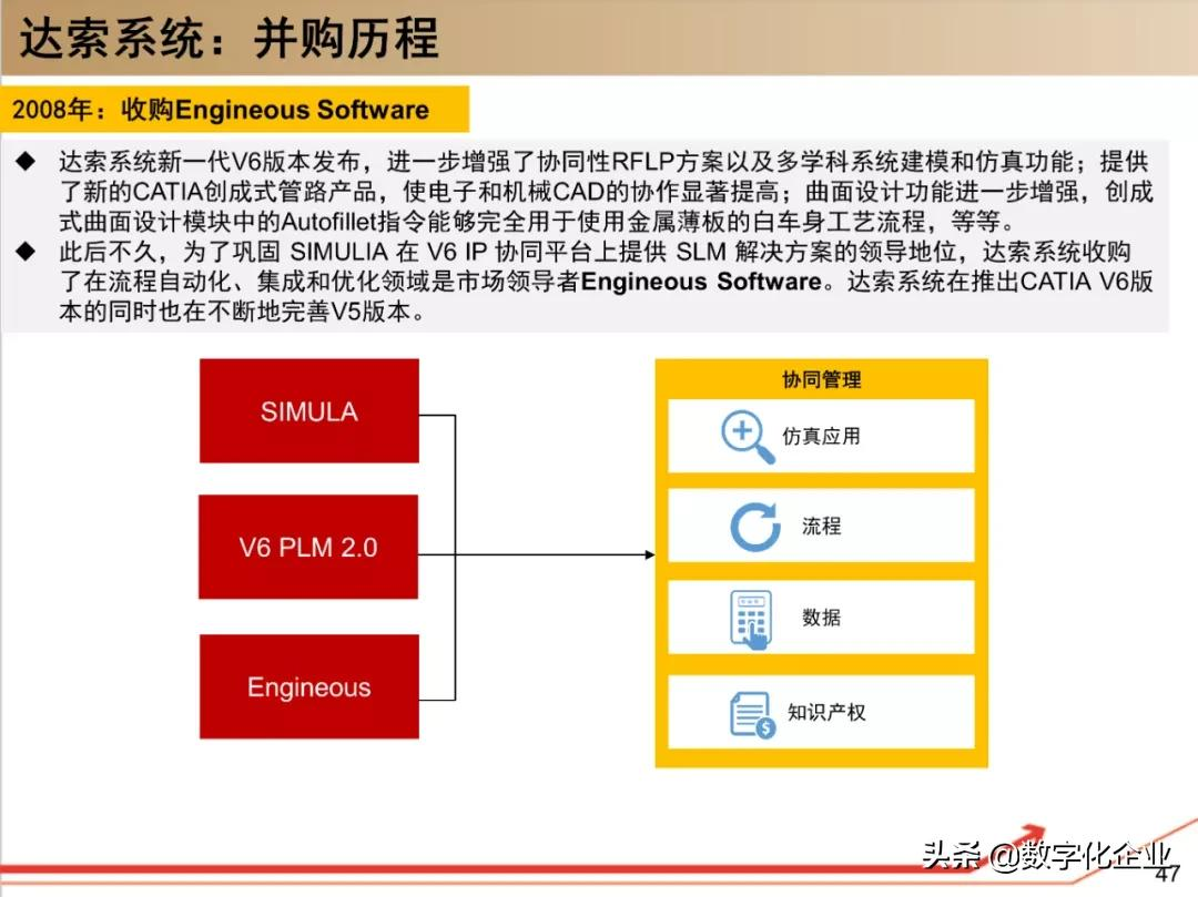 190页PPT读懂工业软件巨头达索Dassault