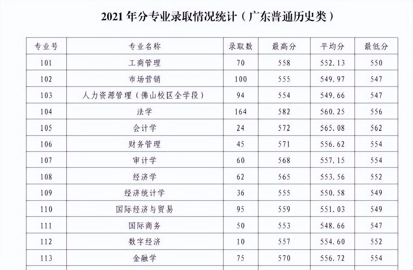 不斷進步中的廣東財經大學何以給別人沒落的假象？