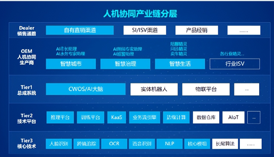 AI科技浪潮再攀高：从云从科技IPO获批说起