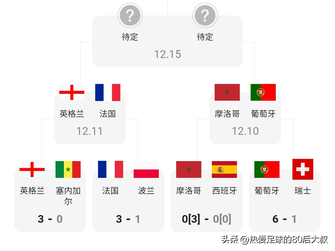 世界杯突尼斯和英国谁胜算大（2022世界杯四强之争、英法大战-英格兰vs法国）