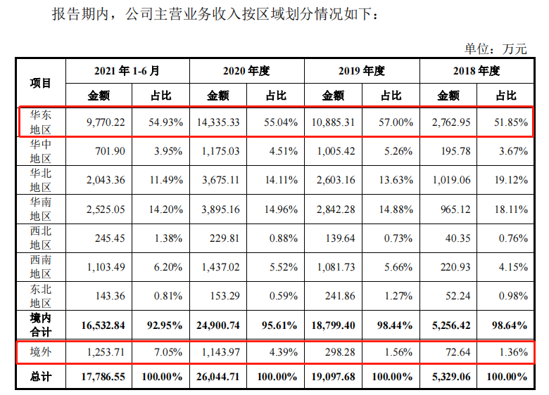 又一“养小鼠”公司上市，集萃药康成色几何？