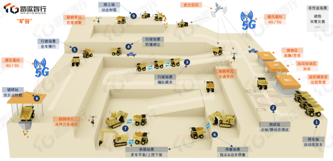 踏歌智行：常态化安全员下车 定义“矿山无人驾驶”新边界