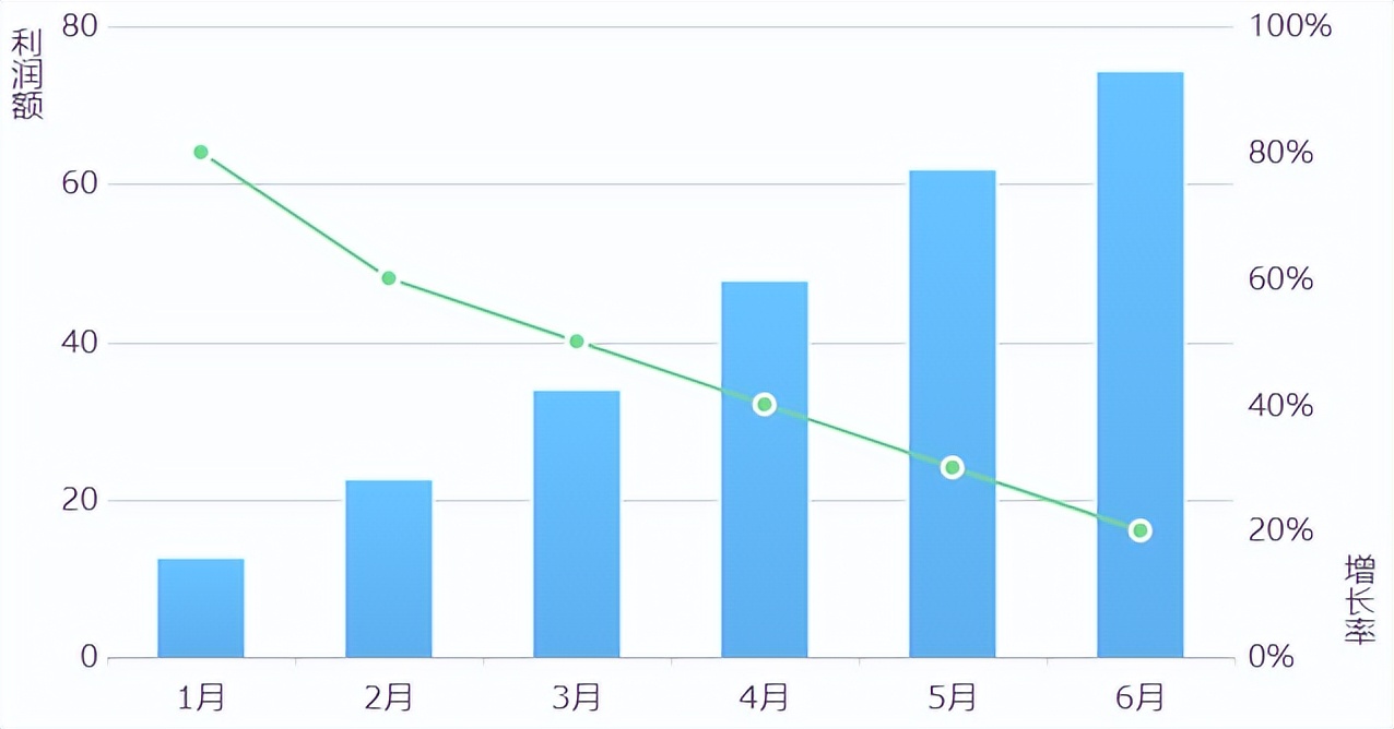 人人都在罗列指标，但95%的人第一步就做错了