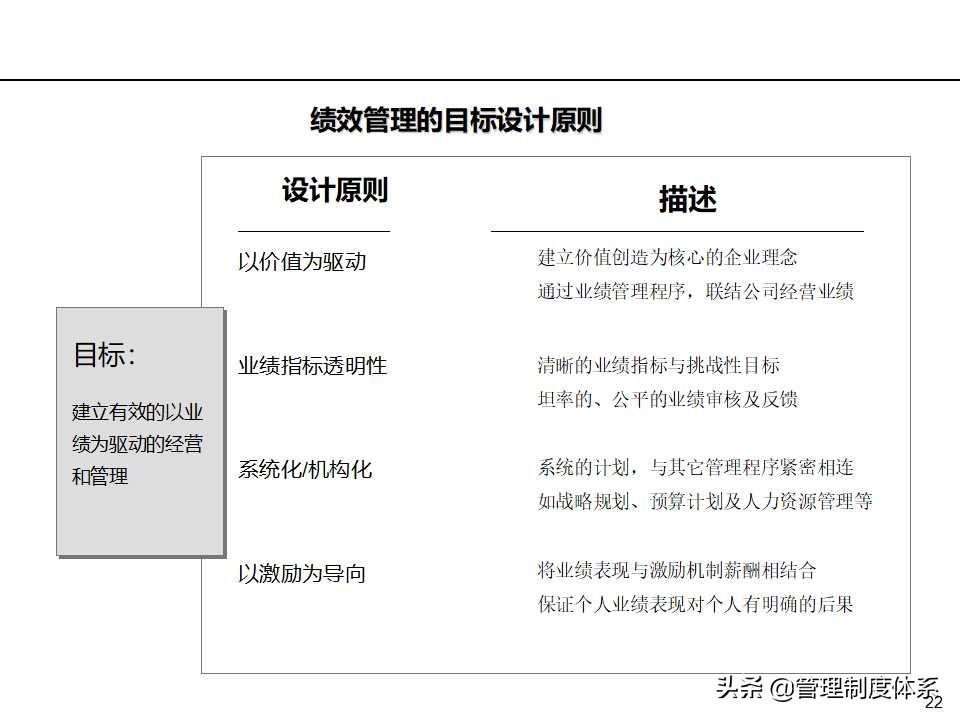 「课件」管理培训课程-以经营为导向的绩效管理（100页）