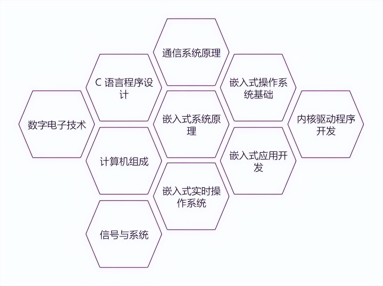 ѧϵ | ѧԺϵ
