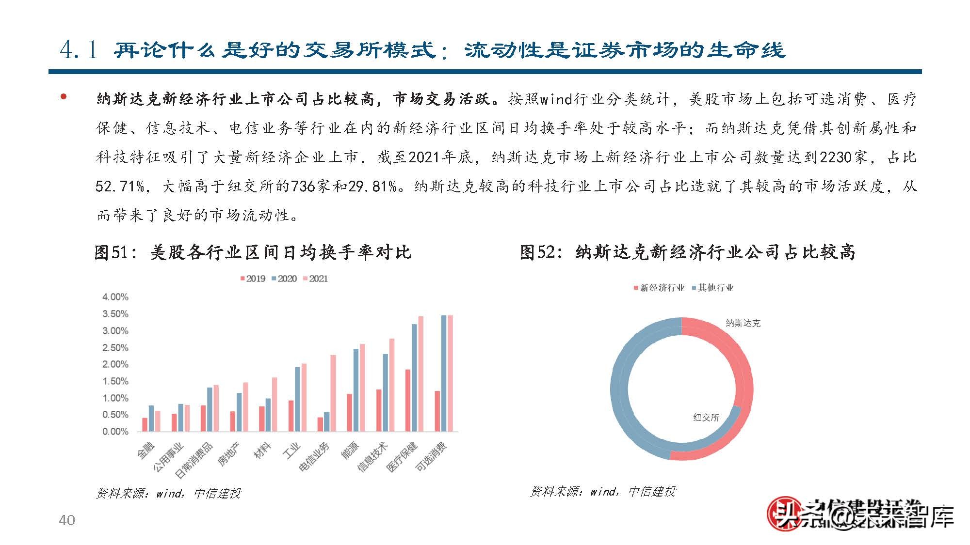 纳斯达克公司研究：世界领先的交易所集团和市场技术提供商